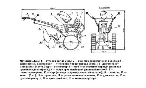 Инструкция мотоблока мтз