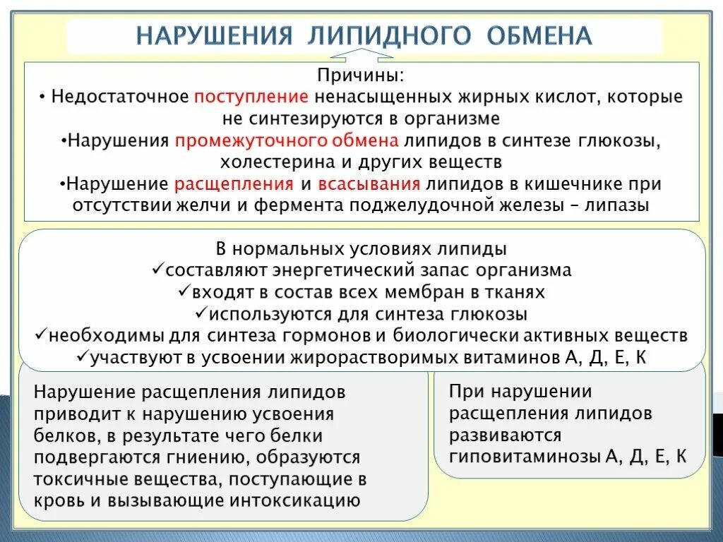 Нарушение липидного обмена причины. Причины нарушения обмена липидов. Нарушение метаболизма липидов. Патология липидного обмена.