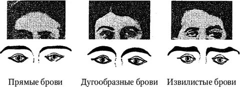 Почему левая бровь