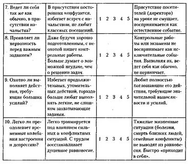 Наблюдение за учеником
