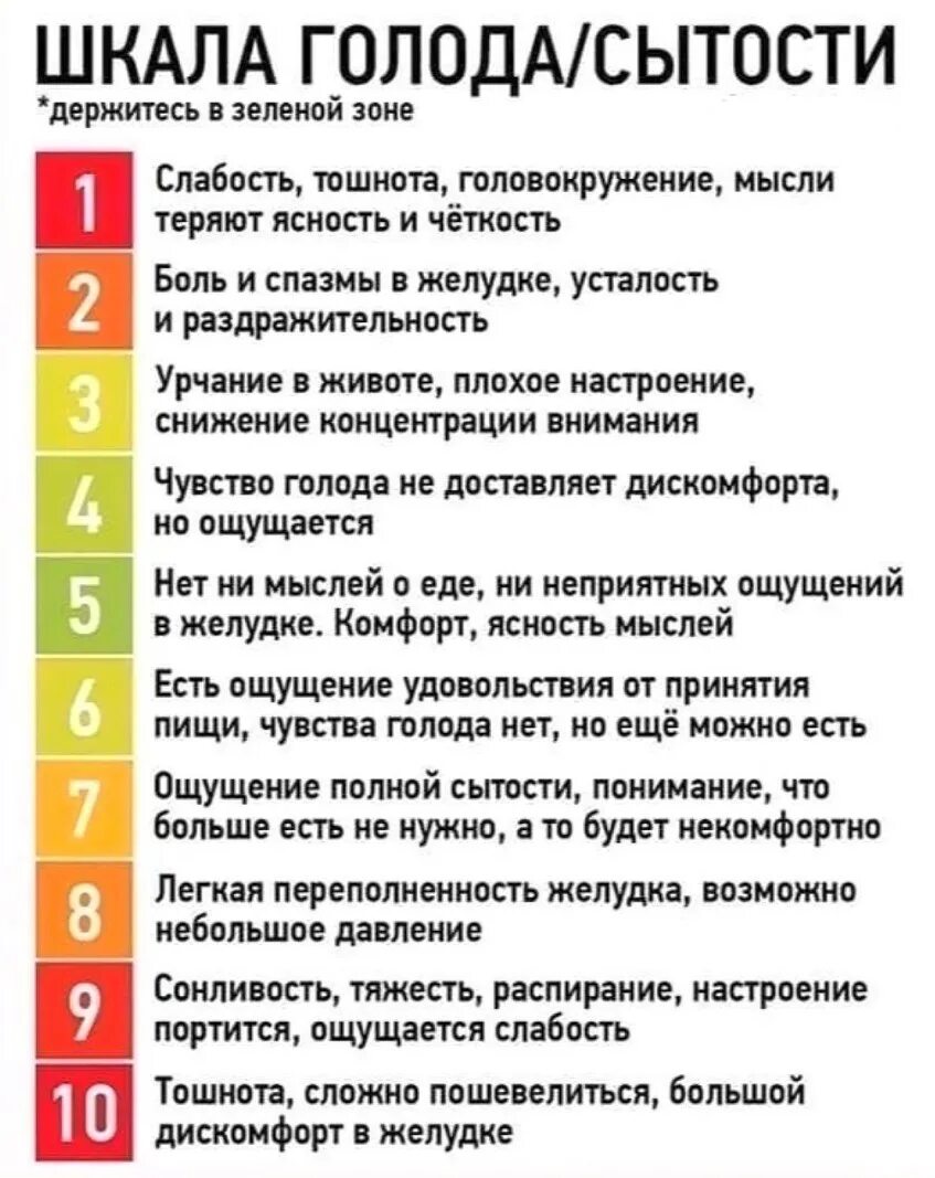 Тест на голод. Шкала голода и насыщения. Шкала голода и сытости. Шкалаголтда и сытости. Шкала насыщения и шкала.