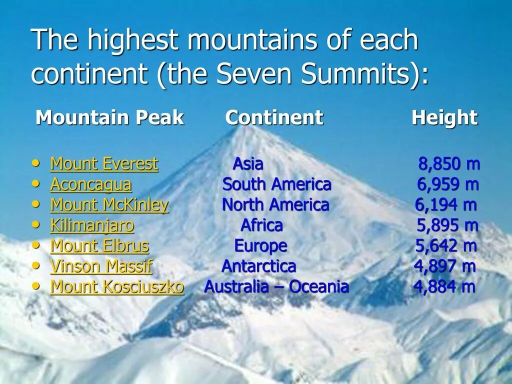 High mountain перевод. Проект по английскому языку climate. Seven Summits. Информация на английском языке о климате в горах. The Highest Mountains of Antarctica.
