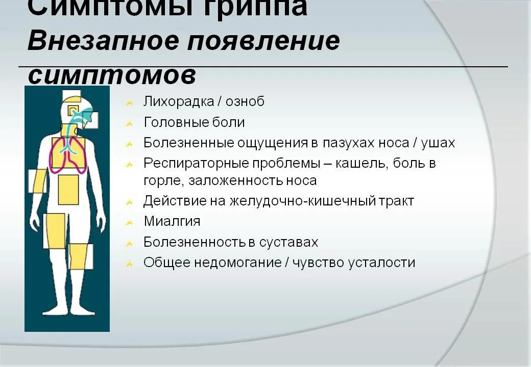 Орви симптомы профилактика. Появление симптомов. Основные симптомы гриппа. Признаки зарождения государства. Признаки заражения компьютера вирусами.