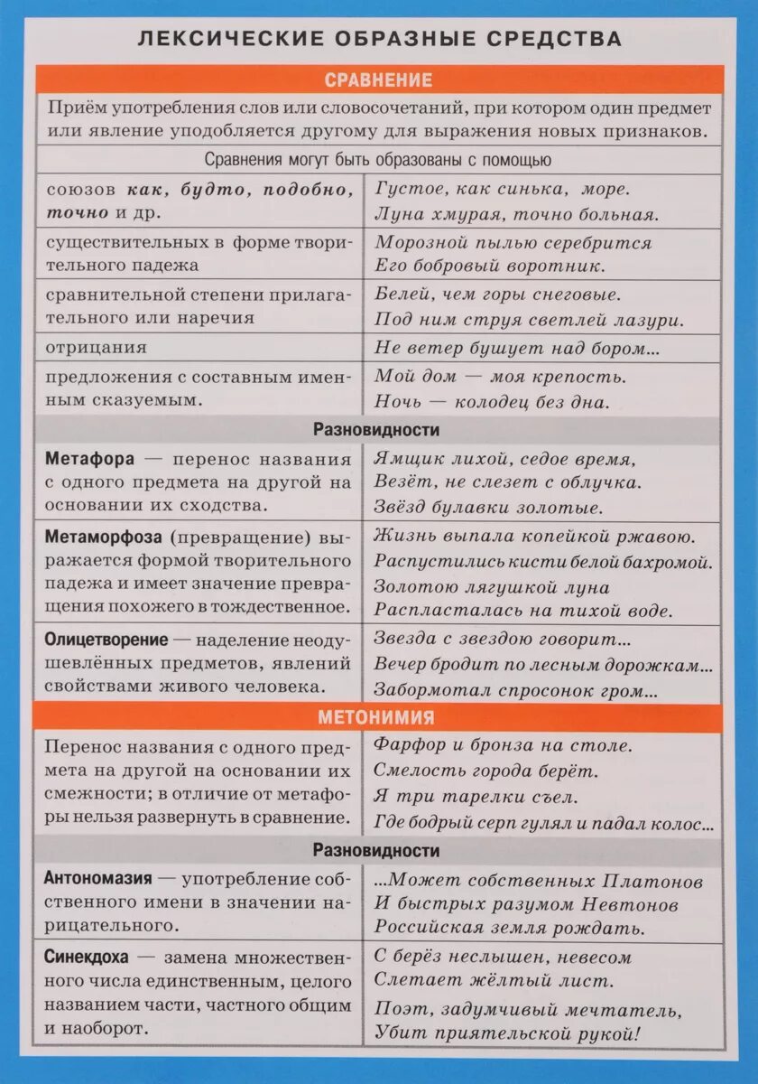 Какие бывают средства русского языка. Лексические образные средства. Образные средства в русском языке. Образные средства речи. Лексические образные средства речи.