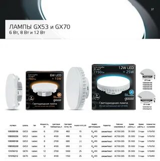 Рейтинг светодиодных ламп gx53