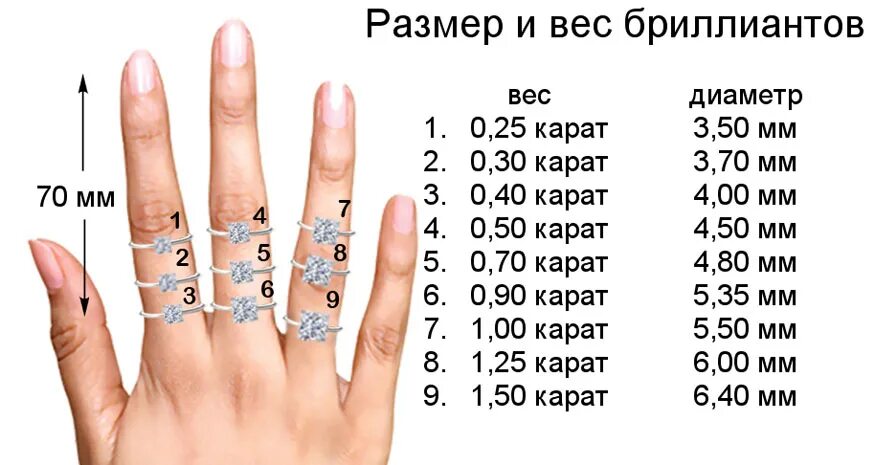 Насколько б. Размер бриллианта в 1 карат в мм таблица.