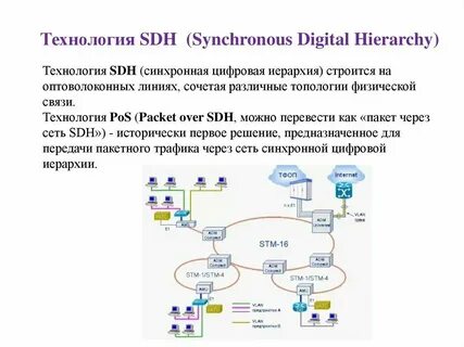Синхронная система передачи