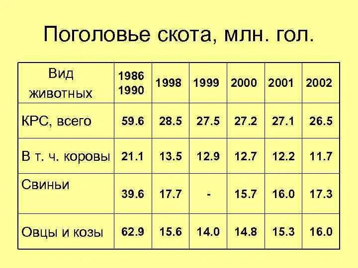 Поголовье скота это. Поголовье скота это. Поголовье скота это. Состав и поголовье скота. Поголовье скота.