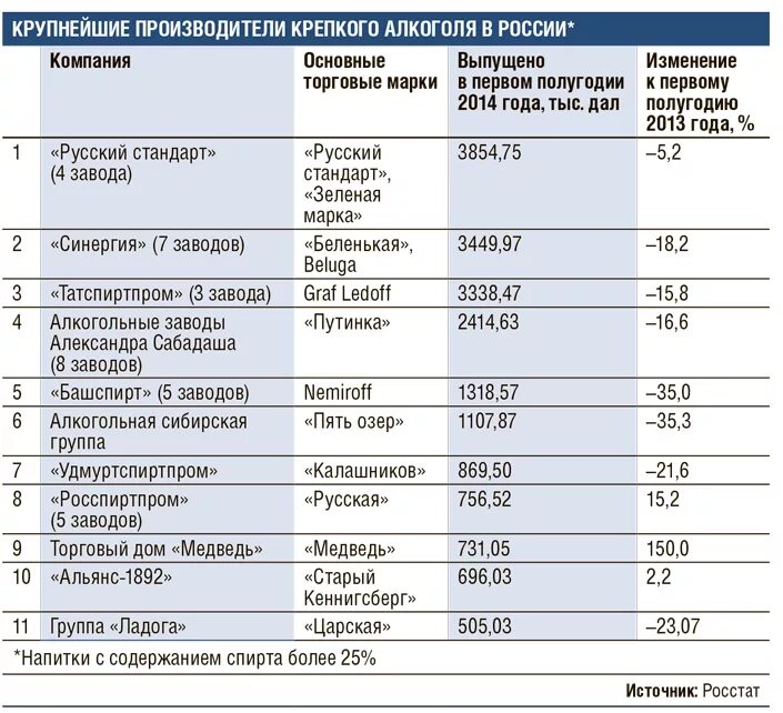 Крупные предприятия россии по регионам