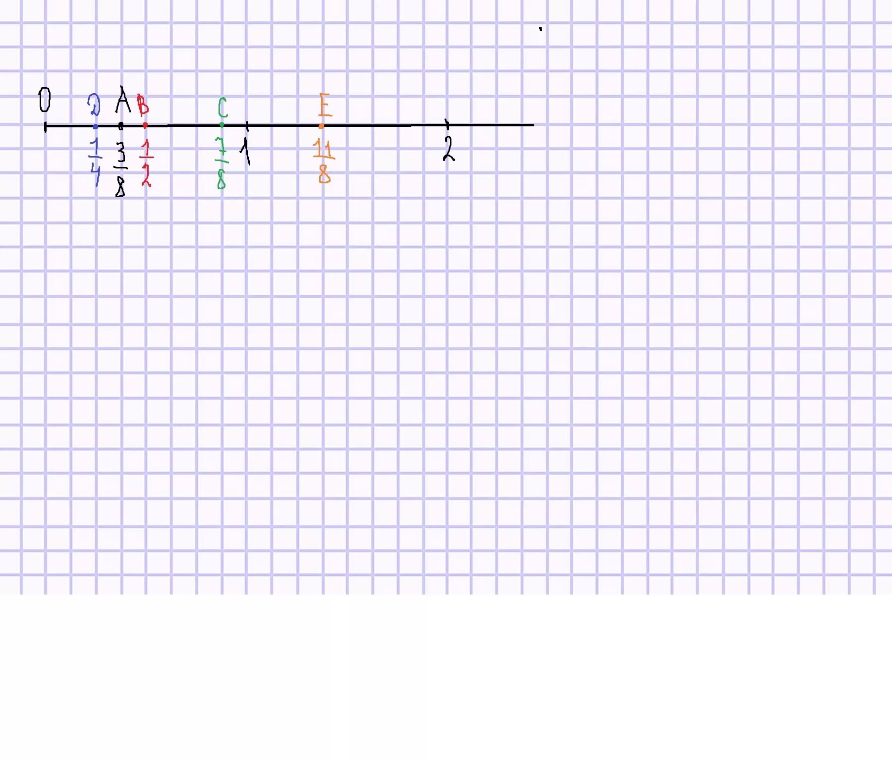 Е 2 3 4 7 0. Числовой Луч с единичным отрезком. Единичный отрезок 8 клеток тетради и отметь 1/4. Координатный Луч в тетради в клетку. Единичный отрезок равен 8 клеткам.