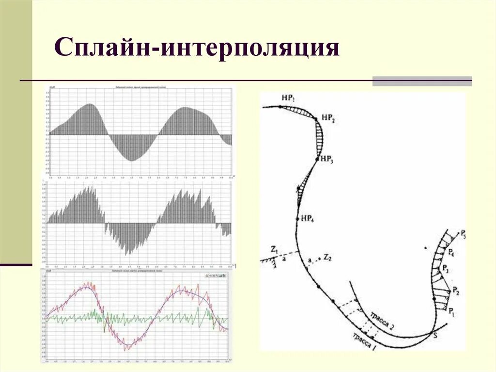 Сплайн сайт. Интерполяция методом сплайнов. метод сплайн интерполяции. spline интерполяция. кубический интерполяционный сплайн.
