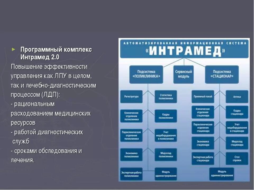 ИНТРАМЕД медицинская информационная система. Программный комплекс ИНТРАМЕД 2.0. Автоматизированная система управления в медицине. АСУ В медицине.