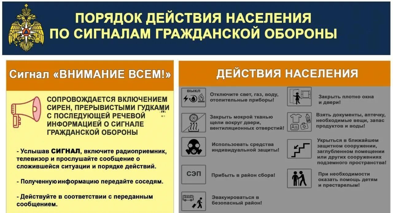 Порядок действия населения