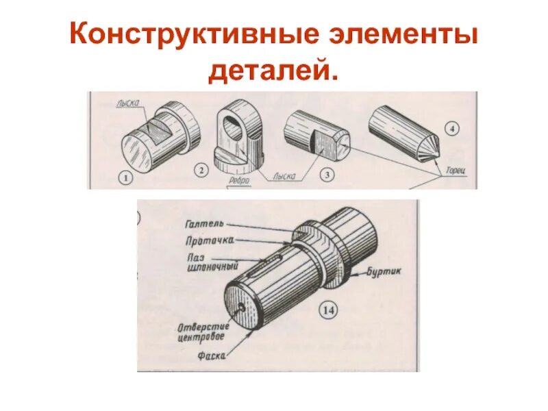 Конструктивные и технологические элементы деталей на чертеже. Конструктивный элемент детали ПАЗ. Конструктивные элементы цилиндрических деталей. Конструктивные элементы деталей машин. 1 деталью называют