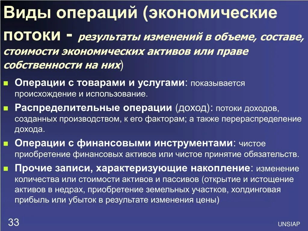 Виды операций в экономике. Классификация экономических операций. Экономические операции в СНС. Экономические операции примеры. 4 экономические операции