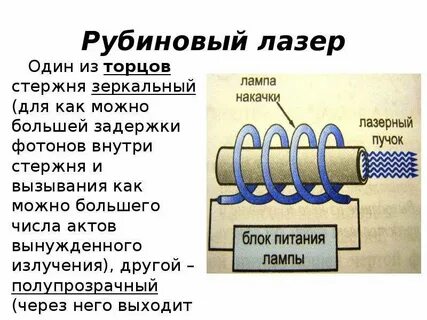 Описание лазера