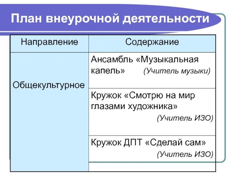 Пособия по внеурочке по чтени. Темы для публичного выступления учитель года. Внеурочная деятельность учителя музыки. Внеурочная деятельность учителя музыки. Внеурочная деятельность учителя музыки.