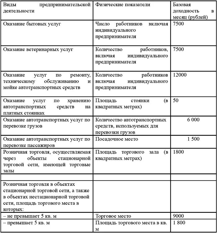 Торговля осуществляемая через объекты стационарной