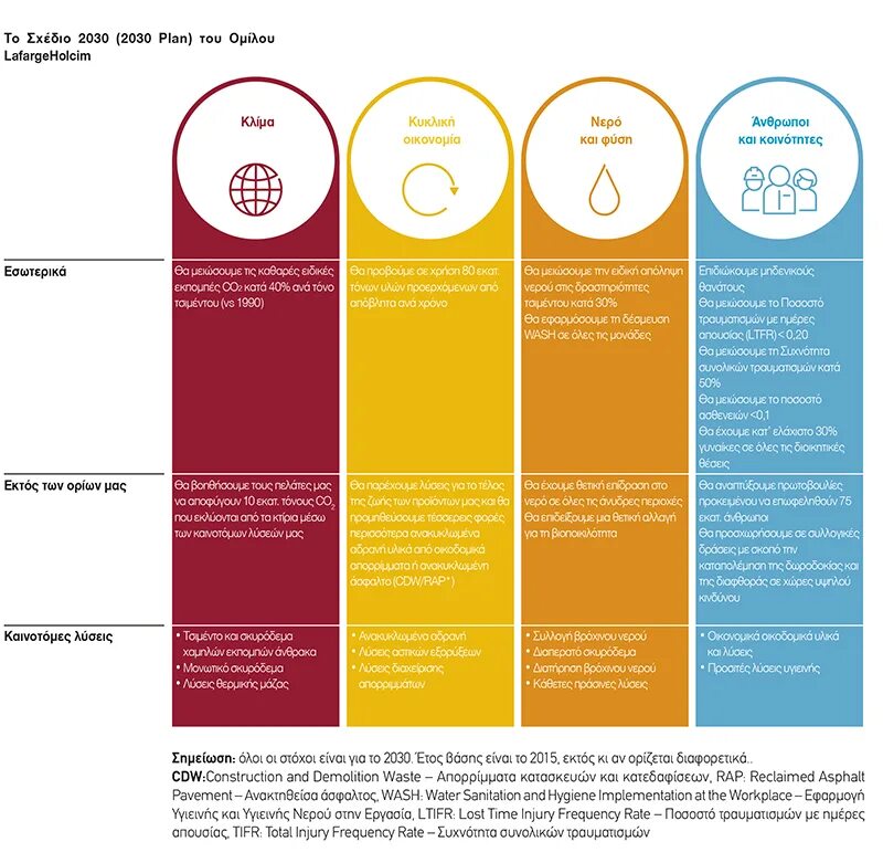 Умный город 2030 москва программа. Город будущего 2030. Город будущего 2030. Город 2030. Концепция смарт сити москва 2030.