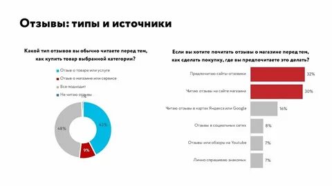Чем чаще покупатель