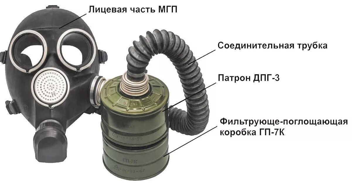 Дополнительный патрон противогаза. Патрон ДПГ-3 К противогазу ГП-7. Противогаз ГП-7 С дополнительным патроном ДПГ-3. Фильтр противогазовый ГП-7к. ДПГ 1 И ДПГ 3.