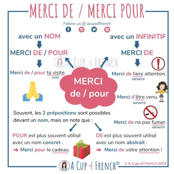 Инфографика французский язык. A Cup of French. Инфографика на французском. Инфографика на французском языке словами.