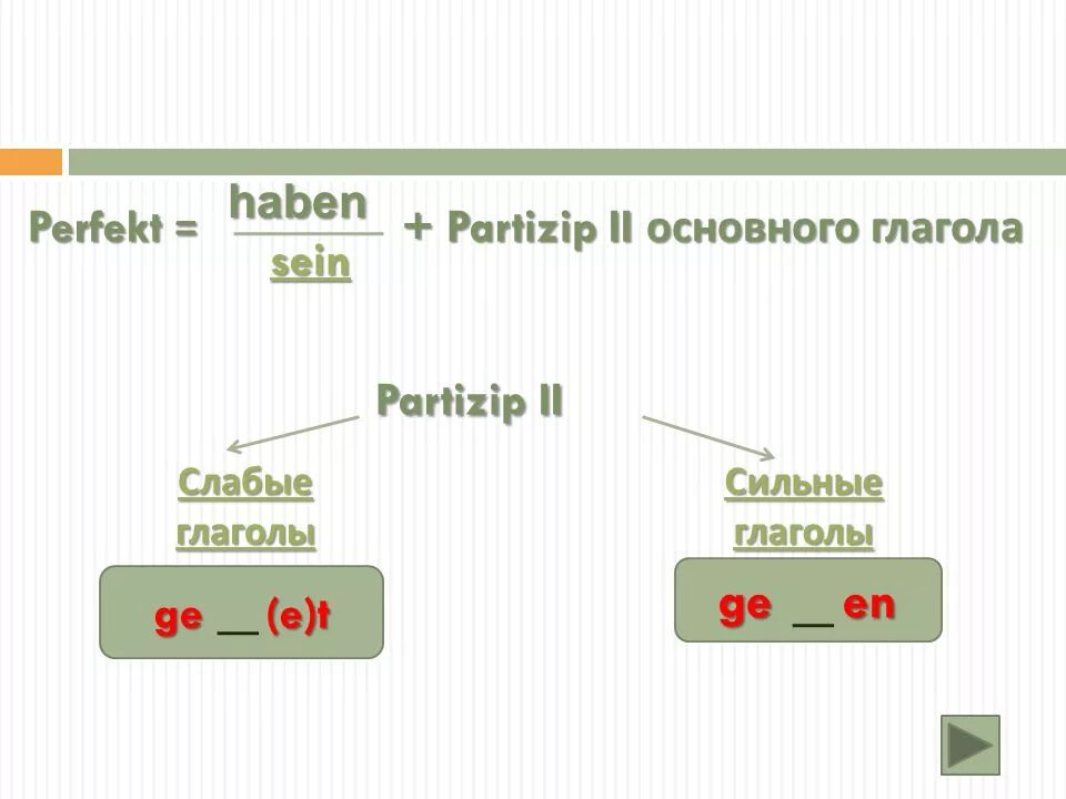 Сильные и слабые в немецком