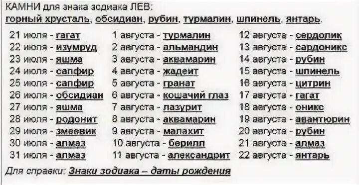 Имя 27 августа. Камни для Льва женщины по гороскопу по дате. Камни амулеты по дате и году рождения. Камень оберег по знаку зодиака Лев. Камень по гороскопу Водолей.