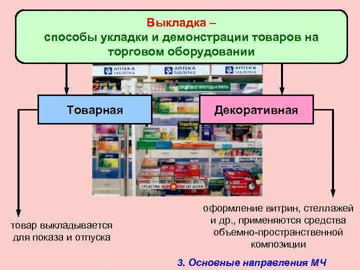 Где производятся товары. Способы выкладки товаров в аптеке. Размещение и выкладкнепродовольственных товаров. Типы выкладки товаров в аптеке. Товарная выкладка товаров.