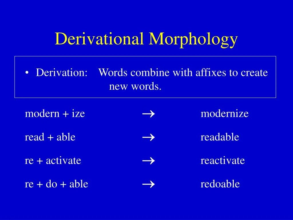 Apply sentence. Derivation. Derivation Morphology примеры. Morphological derivatives. Word derivation.