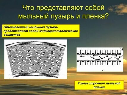 Толщина пленки мыльного пузыря