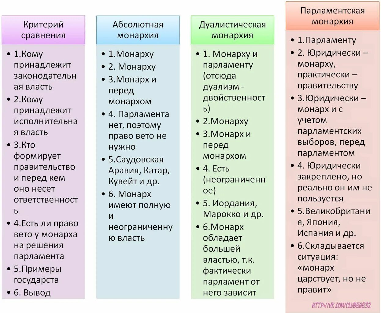 Правительство страны это пример. Полномочия президента в парламентской Республике таблица. Полномочия президента в президентской Республике таблица. Парламентская Республика и президентская Республика сходство. Формирование правительства в президентской Республике.