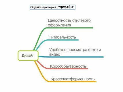 33 оценки