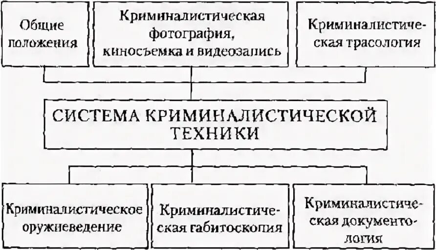 Криминалистика значение