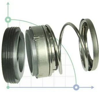 Sic sic epdm