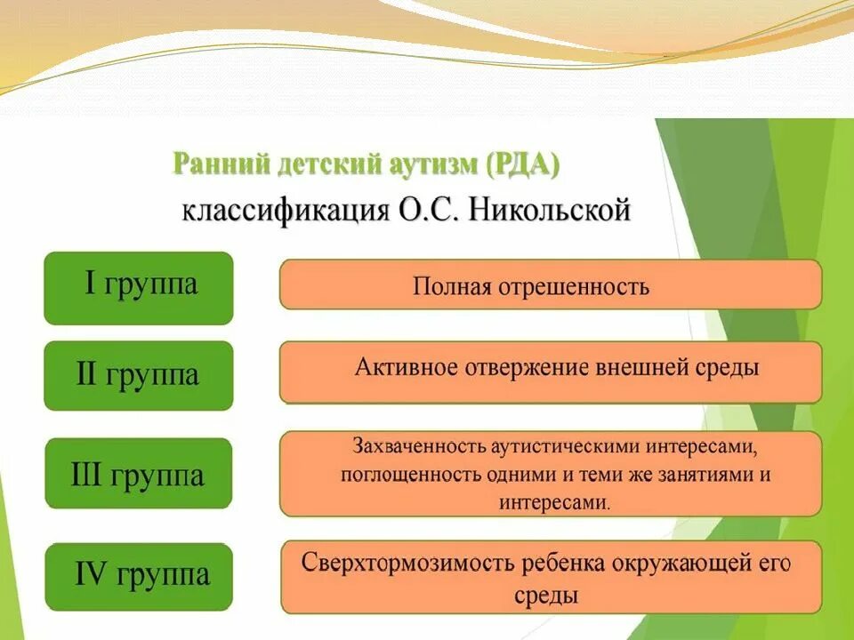 Классификация детей с рас. Классификация детей с РДА. Классификация раннего детского аутизма. Классификация расстройств аутистического спектра у детей. Рас характеризуется