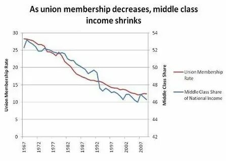 Member's rating