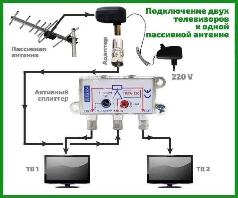 Два телевизора от одной антенны. Схема подключения телевизионной антенны на несколько телевизоров. Как подключить разветвитель на два телевизора к антенне схема. Схема подключения сплиттера к активной антенне. Как правильно подключить антенный разветвитель на 2.