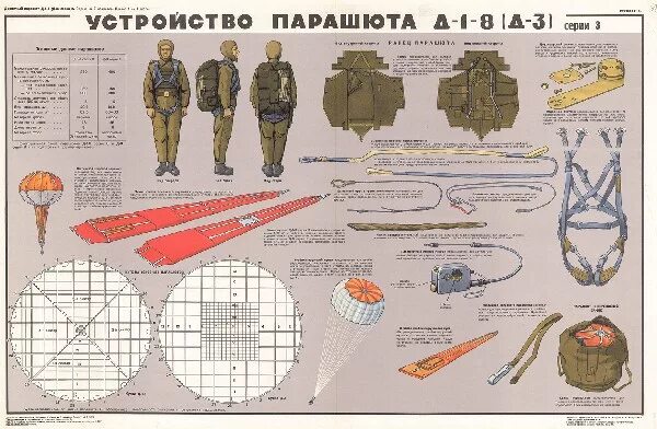 Состав д 6. Парашют д 1 8 технические характеристики. Прибор на парашюте д 10. Парашютная система д-1-8. Диаметр парашюта д6.