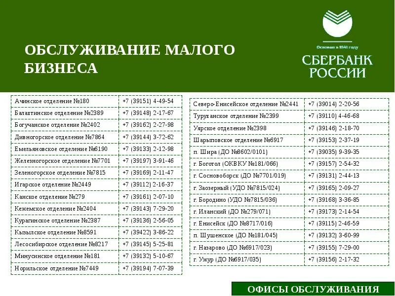 Номер неизвестно сбербанк. Сотрудники Сбербанка список. Номера телефонов Сбербанка России. Список телефонов Сбербанка. Официальные номера Сбербанка.