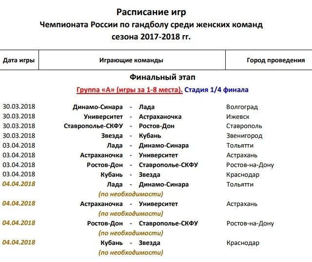 Календарь игр гандбола. Гандбол Россия таблица женщины. Гандбол женщины Ставрополь игра. Гандбол афиша. Расписание игр кубань