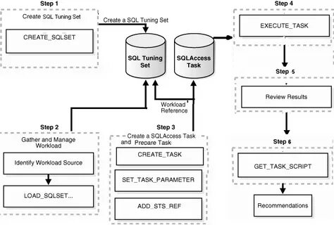 Use database
