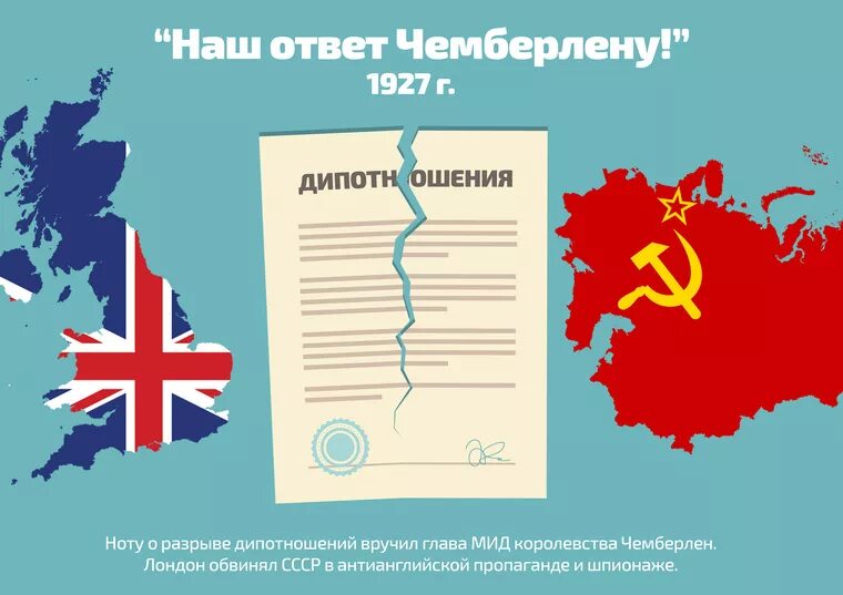 Наш ответ Чемберлену плакат. Разрыв дипломатических отношений с Великобританией СССР. 1927 «Наш ответ Чемберлену». Разрыв дипломатических отношений с Англией. Россия разрывает отношения с британии