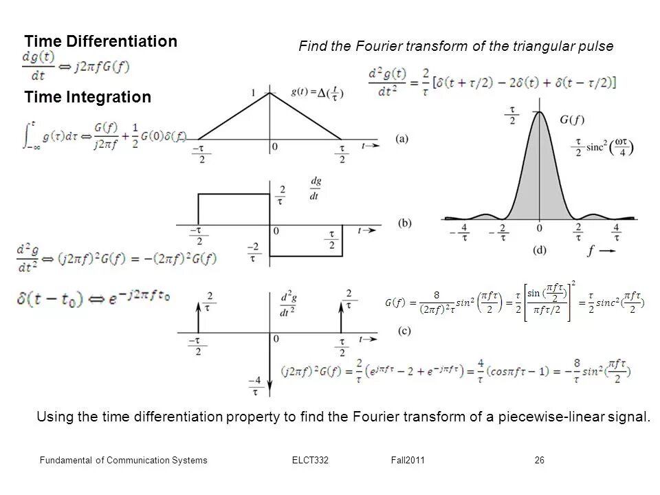 Integration time. Integration time
