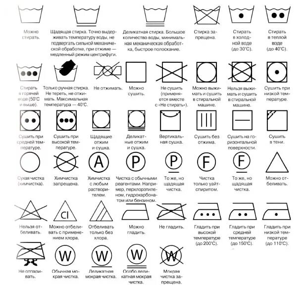 Обозначение стирки на ярлыках одежды расшифровка. Расшифровка знаков для стирки на ярлыках одежды таблица. Символы для стирки на ярлыках одежды таблица расшифровка. Бирки на одежде для стирки обозначения расшифровка. Бирка по уходу