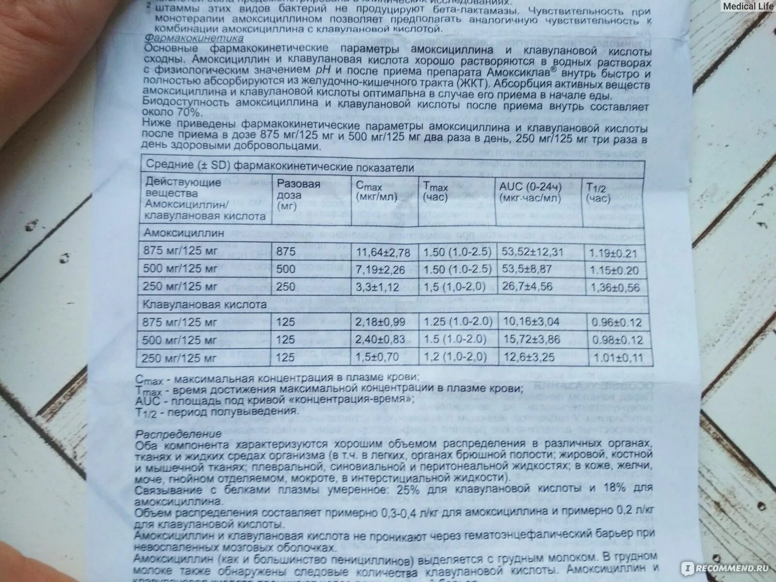 Как пить амоксиклав детям. Амоксиклав 250 суспензия дозировка. Амоксиклав 250 мг суспензия для детей дозировка.