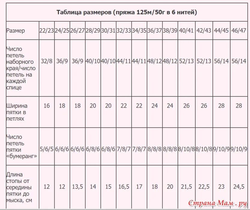 Таблица размеров нитей. Толщина ниток. Таблица размера ниток для швейных. Толщина пряжи таблица. Какая нить толще