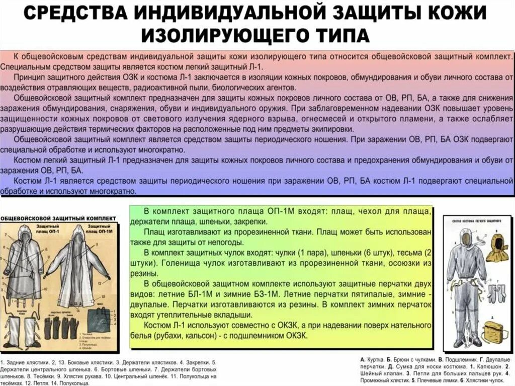 Средства индивидуальной защиты кожи изолирующего типа. Средства защиты кожи озк. чехол для плаща озк. держатель для плаща озк.