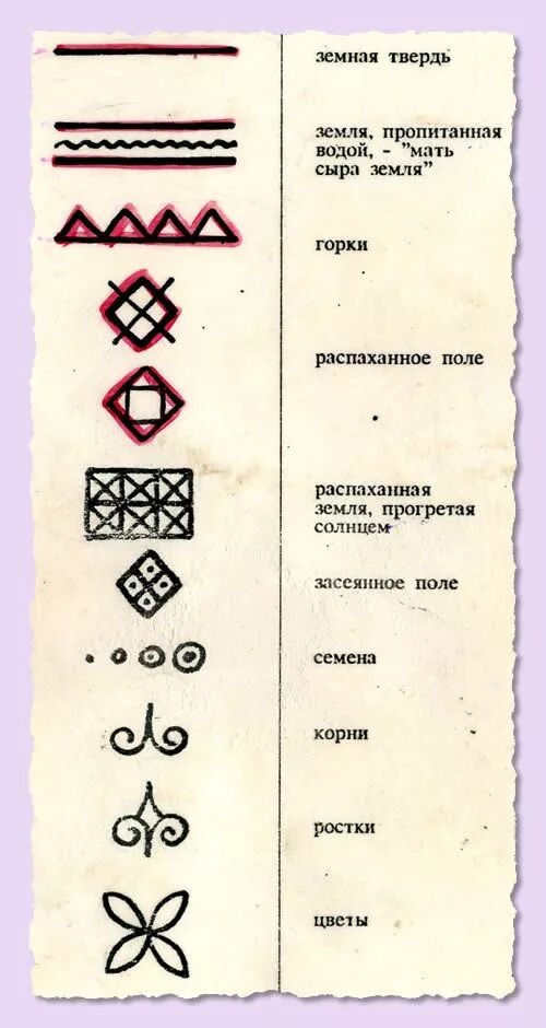 Солярные символы древней Руси. Мезенская роспись символы плодородия. Мезенская роспись орнаменты символы. Мезенская роспись знаки земли. Условные знаки народного творчества