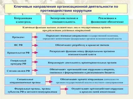 Должностные лица города москвы